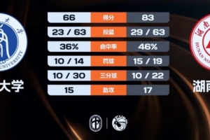匈牙利公开赛比赛直播