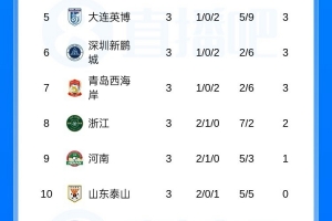 足协杯天津泰达的赛程