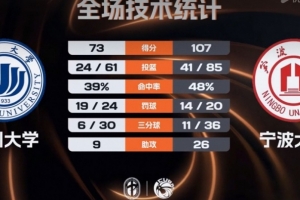 上海足球明星