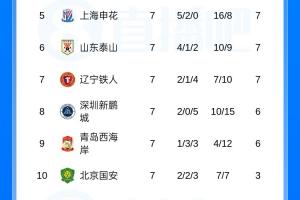 nba骑士与奇才完整版