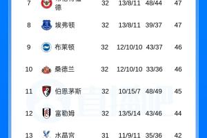 C罗打乒乓球图片