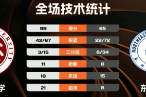 火箭小里弗斯合同